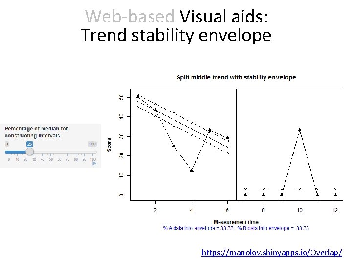 Web-based Visual aids: Trend stability envelope https: //manolov. shinyapps. io/Overlap/ 