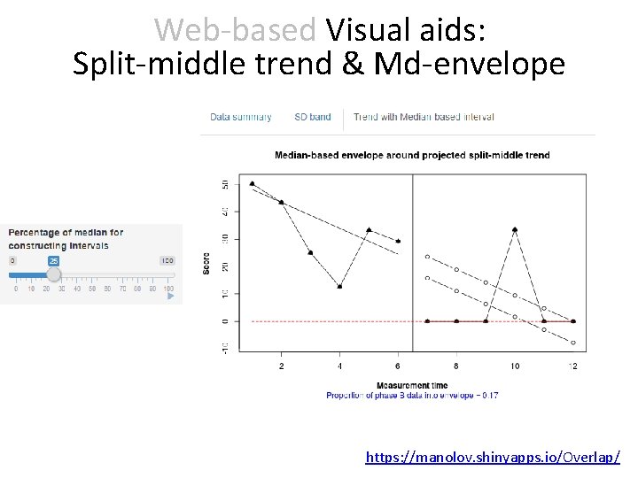 Web-based Visual aids: Split-middle trend & Md-envelope https: //manolov. shinyapps. io/Overlap/ 