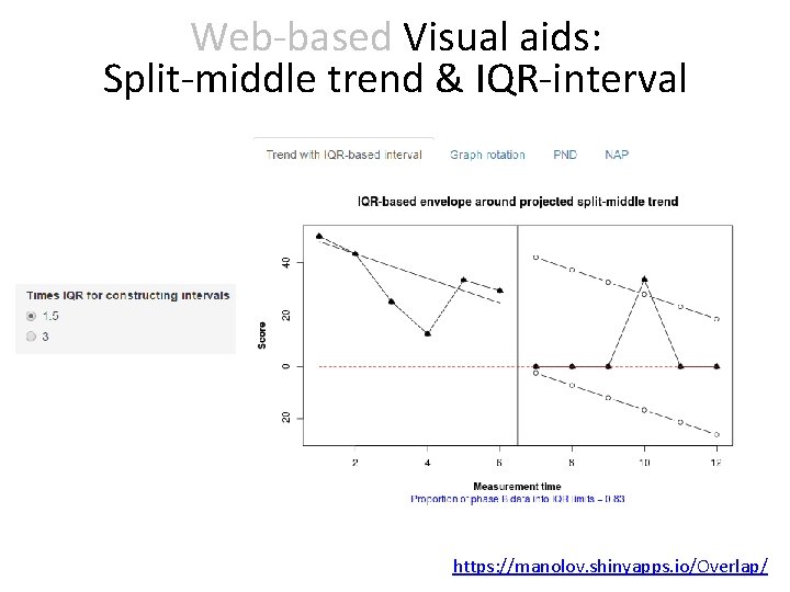 Web-based Visual aids: Split-middle trend & IQR-interval https: //manolov. shinyapps. io/Overlap/ 