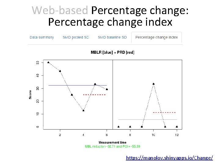 Web-based Percentage change: Percentage change index https: //manolov. shinyapps. io/Change/ 