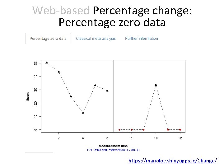 Web-based Percentage change: Percentage zero data https: //manolov. shinyapps. io/Change/ 