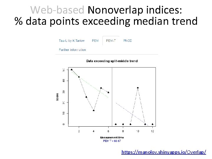 Web-based Nonoverlap indices: % data points exceeding median trend https: //manolov. shinyapps. io/Overlap/ 