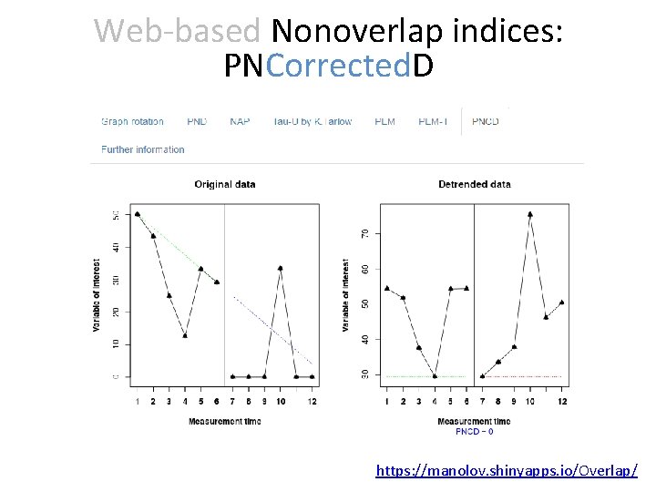 Web-based Nonoverlap indices: PNCorrected. D https: //manolov. shinyapps. io/Overlap/ 