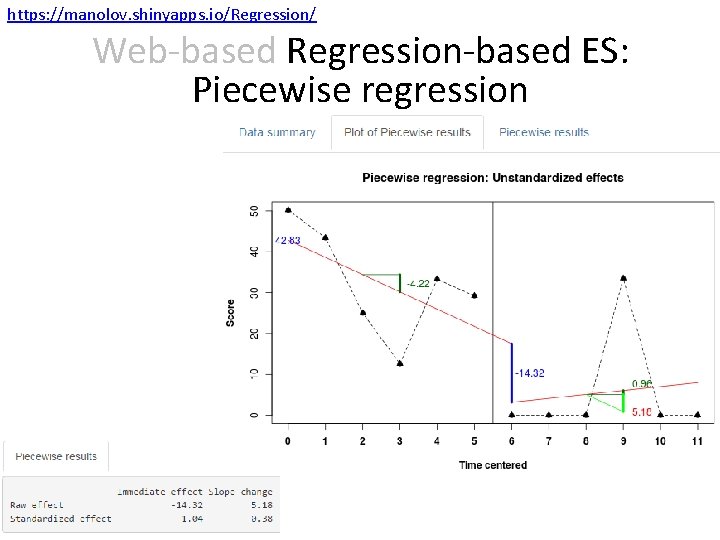 https: //manolov. shinyapps. io/Regression/ Web-based Regression-based ES: Piecewise regression 