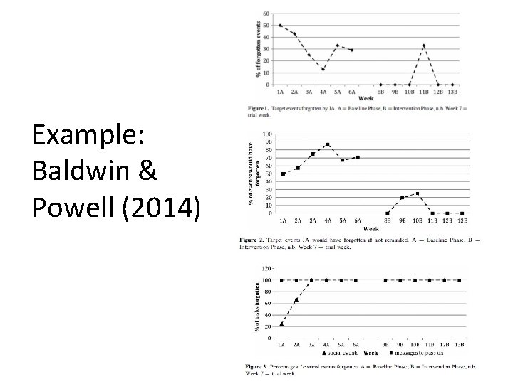 Example: Baldwin & Powell (2014) 