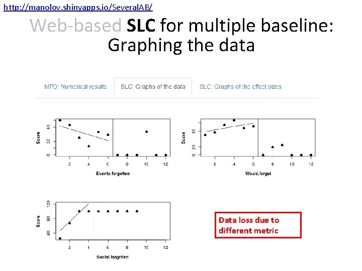 http: //manolov. shinyapps. io/Several. AB/ Web-based SLC for multiple baseline: Graphing the data Data