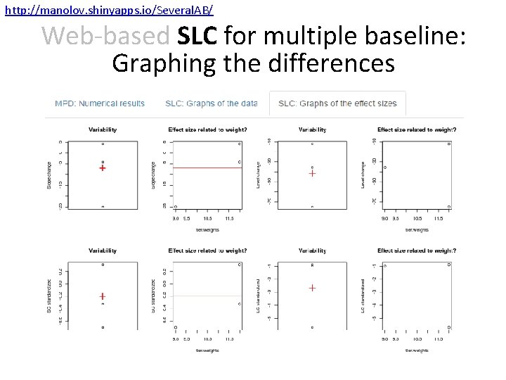 http: //manolov. shinyapps. io/Several. AB/ Web-based SLC for multiple baseline: Graphing the differences 