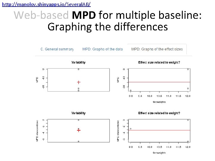 http: //manolov. shinyapps. io/Several. AB/ Web-based MPD for multiple baseline: Graphing the differences 