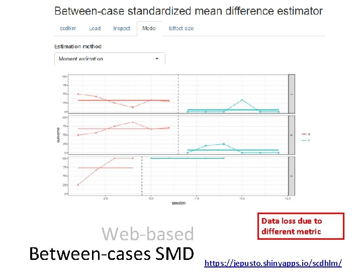 Web-based Between-cases SMD Data loss due to different metric https: //jepusto. shinyapps. io/scdhlm/ 