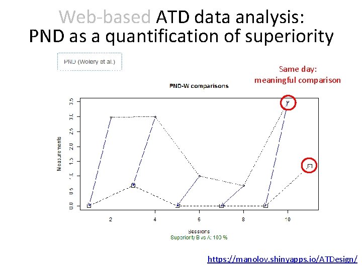 Web-based ATD data analysis: PND as a quantification of superiority Same day: meaningful comparison