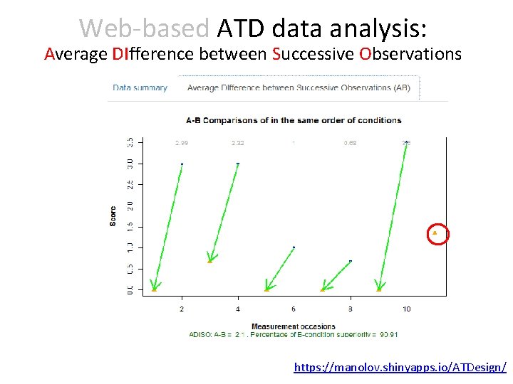 Web-based ATD data analysis: Average DIfference between Successive Observations https: //manolov. shinyapps. io/ATDesign/ 