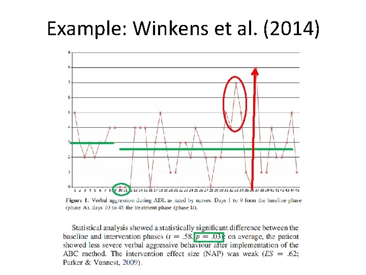 Example: Winkens et al. (2014) 