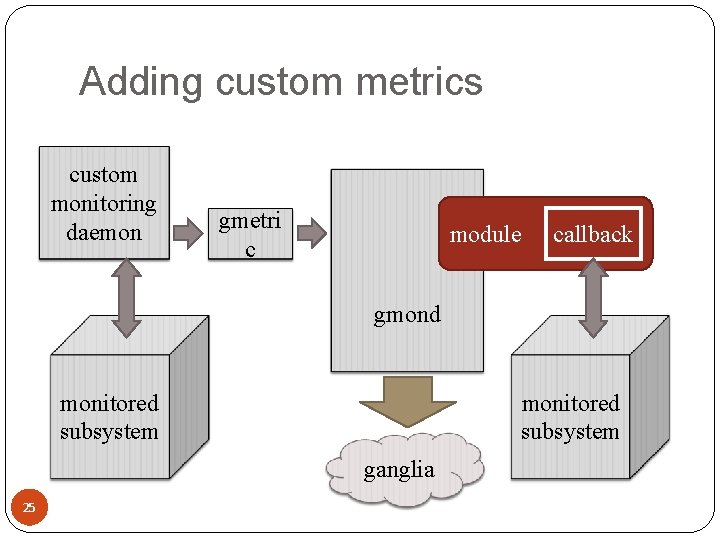 Adding custom metrics custom monitoring daemon gmetri c module callback gmond monitored subsystem ganglia