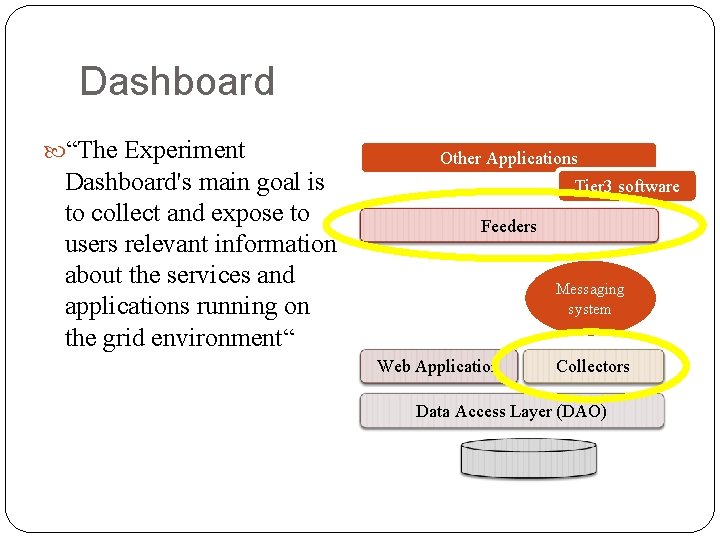 Dashboard “The Experiment Dashboard's main goal is to collect and expose to users relevant