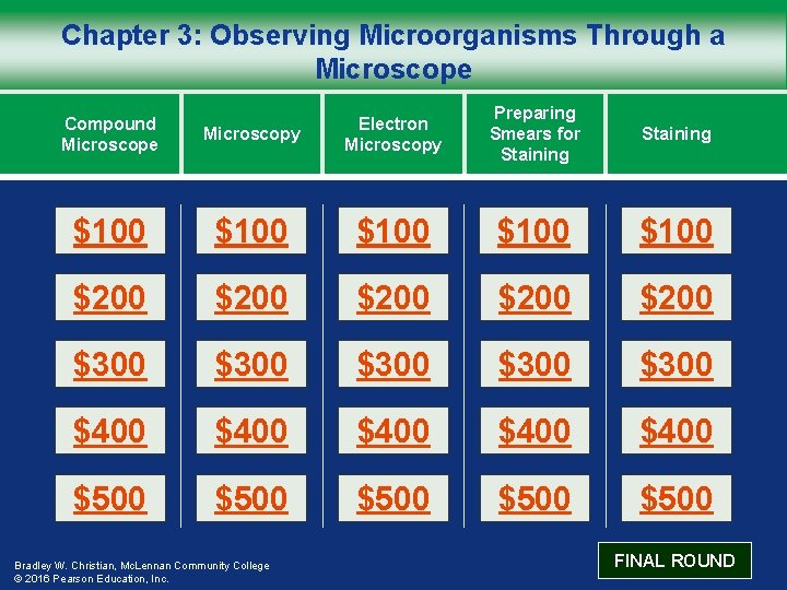 Chapter 3: Observing Microorganisms Through a Microscope Microscopy Electron Microscopy Preparing Smears for Staining