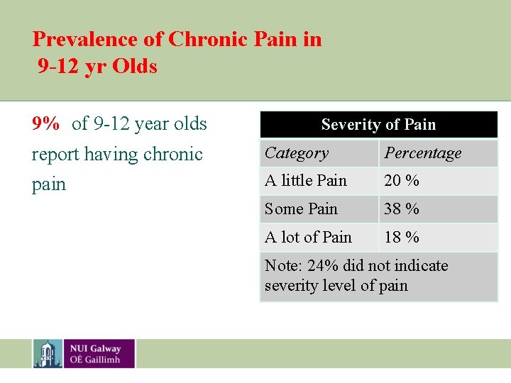 Prevalence of Chronic Pain in 9 -12 yr Olds 9% of 9 -12 year