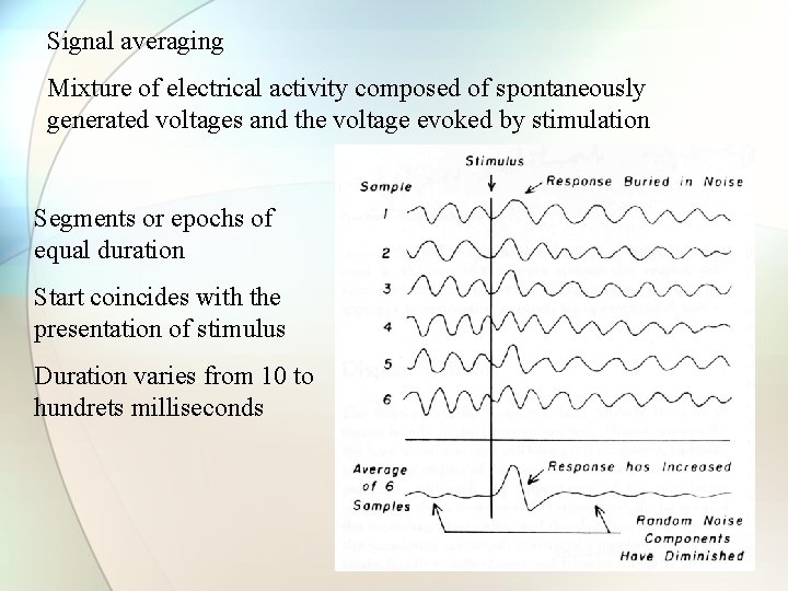 Signal averaging Mixture of electrical activity composed of spontaneously generated voltages and the voltage