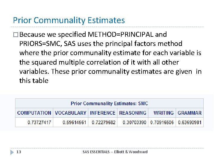 Prior Communality Estimates � Because we specified METHOD=PRINCIPAL and PRIORS=SMC, SAS uses the principal