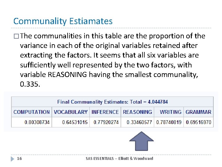 Communality Estiamates � The communalities in this table are the proportion of the variance