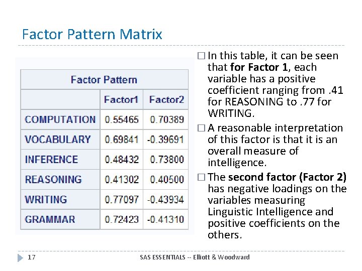 Factor Pattern Matrix � In this table, it can be seen that for Factor