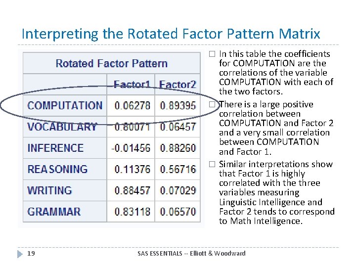 Interpreting the Rotated Factor Pattern Matrix In this table the coefficients for COMPUTATION are