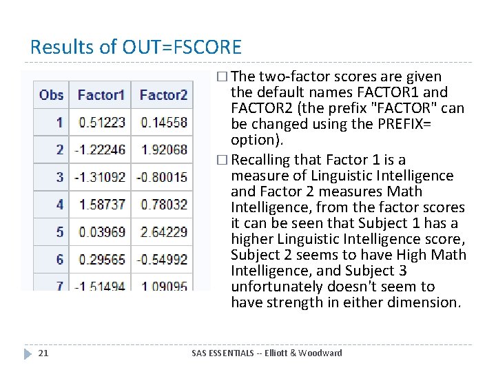 Results of OUT=FSCORE � The two-factor scores are given the default names FACTOR 1