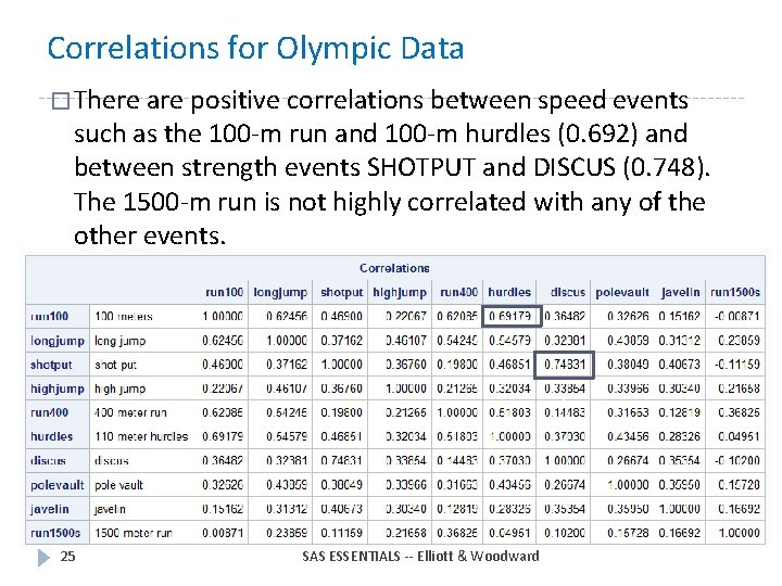 Correlations for Olympic Data � There are positive correlations between speed events such as