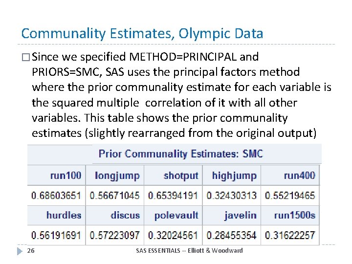 Communality Estimates, Olympic Data � Since we specified METHOD=PRINCIPAL and PRIORS=SMC, SAS uses the