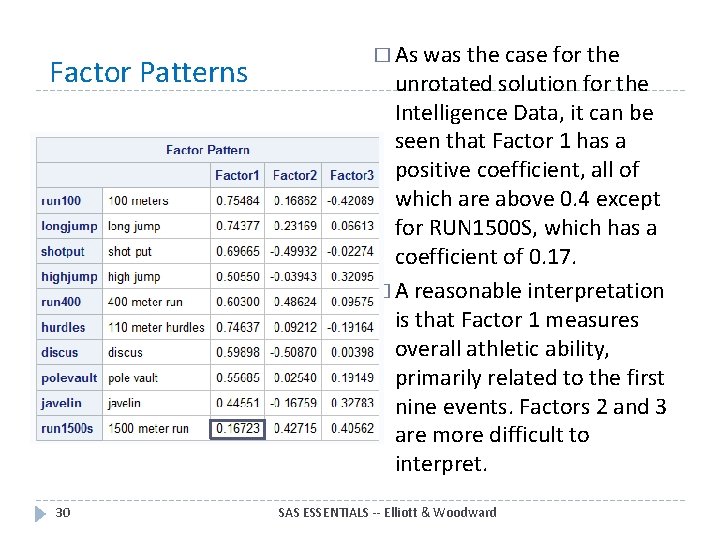 Factor Patterns 30 � As was the case for the unrotated solution for the