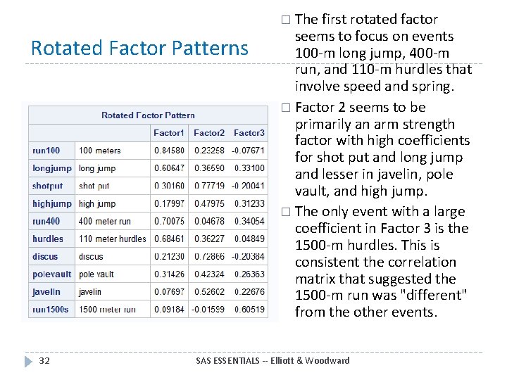 � The first rotated factor Rotated Factor Patterns 32 seems to focus on events