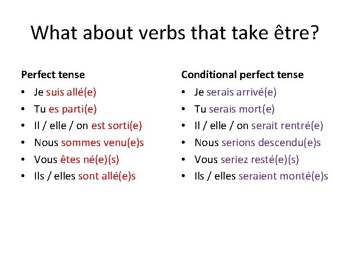 What about verbs that take être? Perfect tense • • • Je suis allé(e) What about verbs that take être? Perfect tense • • • Je suis allé(e)
