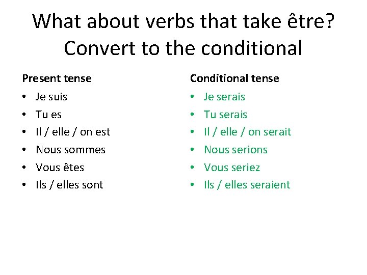 What about verbs that take être? Convert to the conditional Present tense • • What about verbs that take être? Convert to the conditional Present tense • •