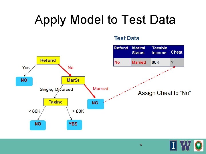 Apply Model to Test Data 19 