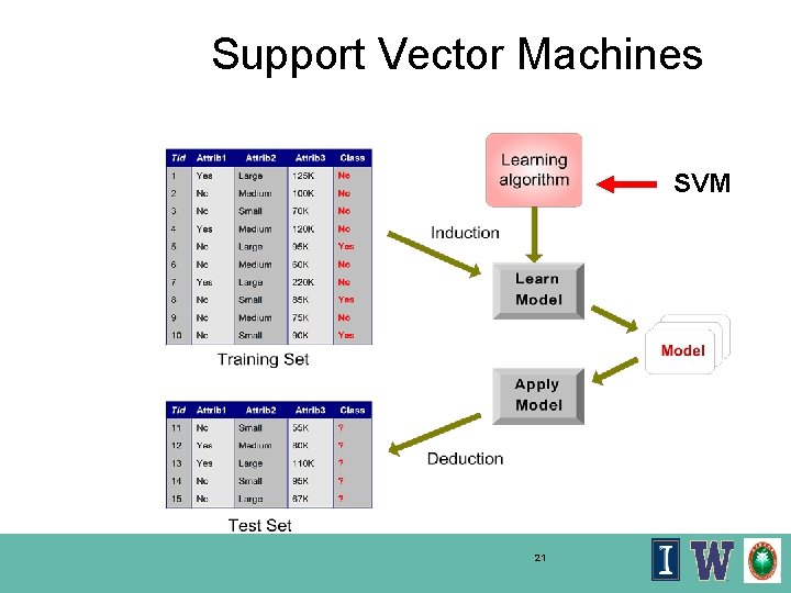 Support Vector Machines SVM 21 