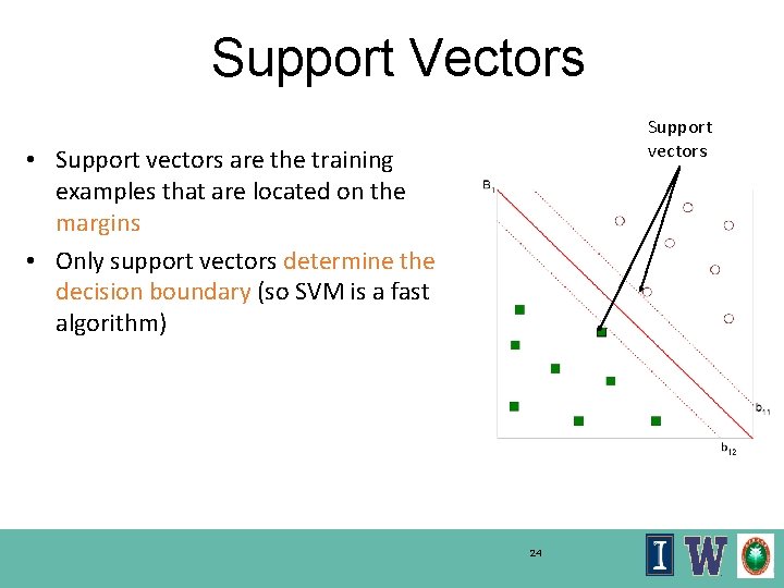 Support Vectors Support vectors • Support vectors are the training examples that are located
