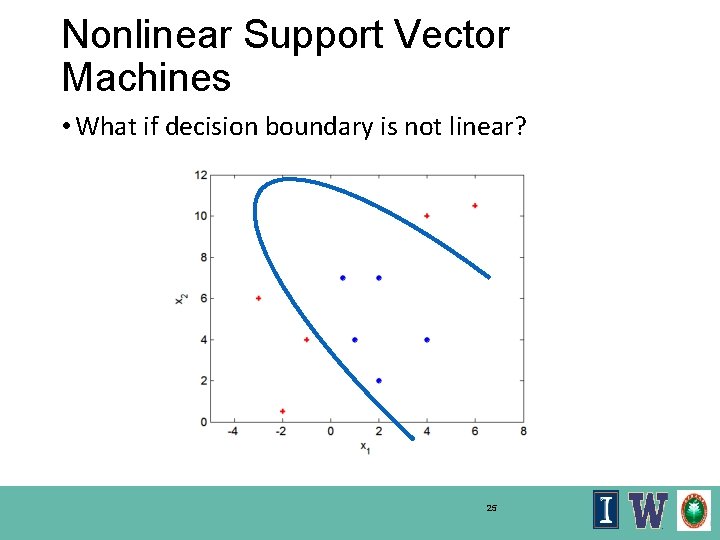 Nonlinear Support Vector Machines • What if decision boundary is not linear? 25 