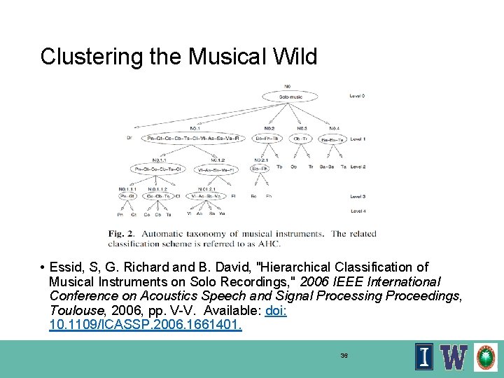 Clustering the Musical Wild • Essid, S, G. Richard and B. David, "Hierarchical Classification