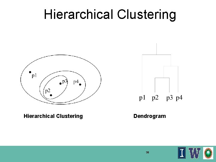 Hierarchical Clustering Dendrogram 38 