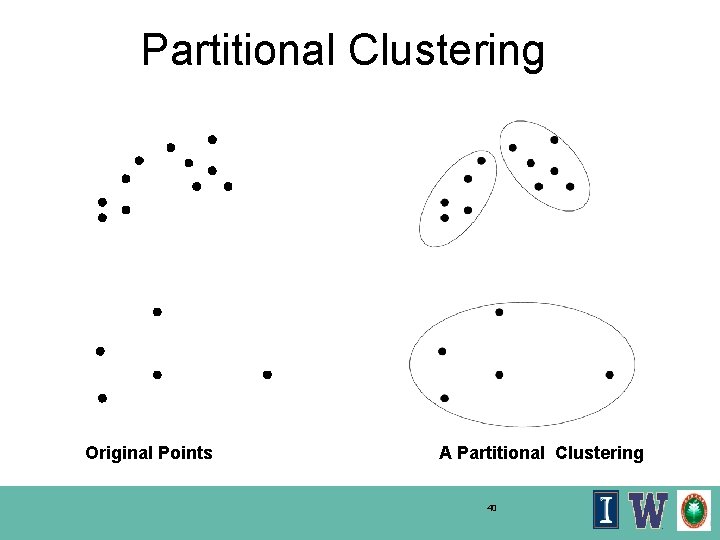 Partitional Clustering Original Points A Partitional Clustering 40 