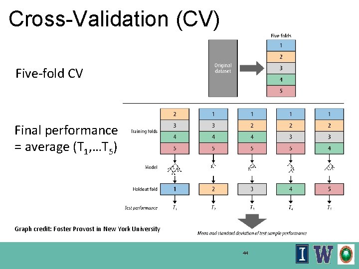 Cross-Validation (CV) Five-fold CV Final performance = average (T 1, …T 5) Graph credit: