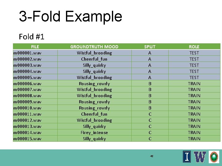 3 -Fold Example Fold #1 FILE m 000001. wav m 000002. wav m 000003.