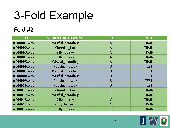 3 -Fold Example Fold #2 FILE m 000001. wav m 000002. wav m 000003.