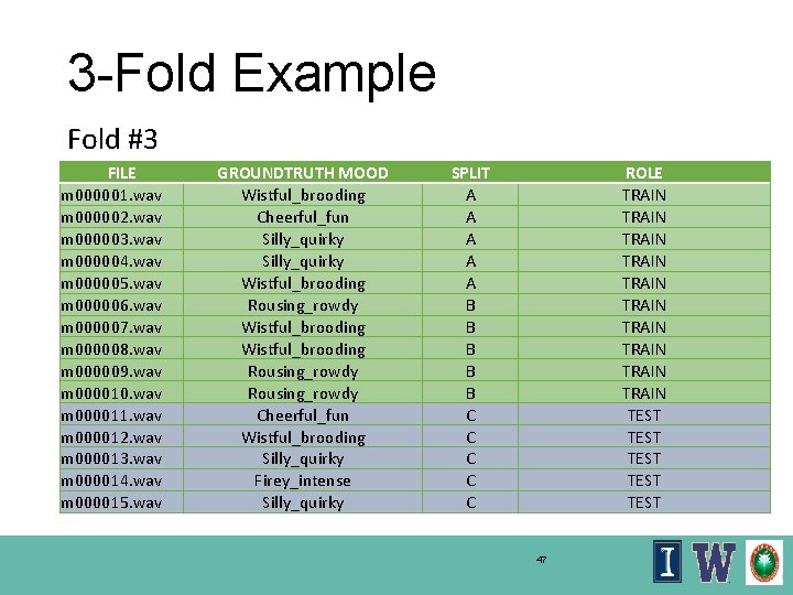 3 -Fold Example Fold #3 FILE m 000001. wav m 000002. wav m 000003.