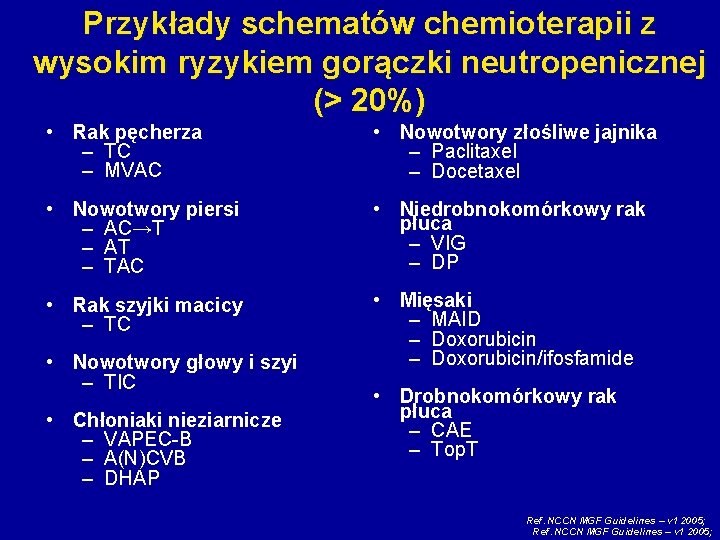 Przykłady schematów chemioterapii z wysokim ryzykiem gorączki neutropenicznej (> 20%) • Rak pęcherza –