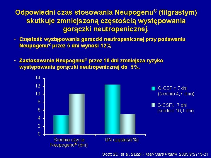 Odpowiedni czas stosowania Neupogenu® (filgrastym) skutkuje zmniejszoną częstością występowania gorączki neutropenicznej. • Częstość występowania