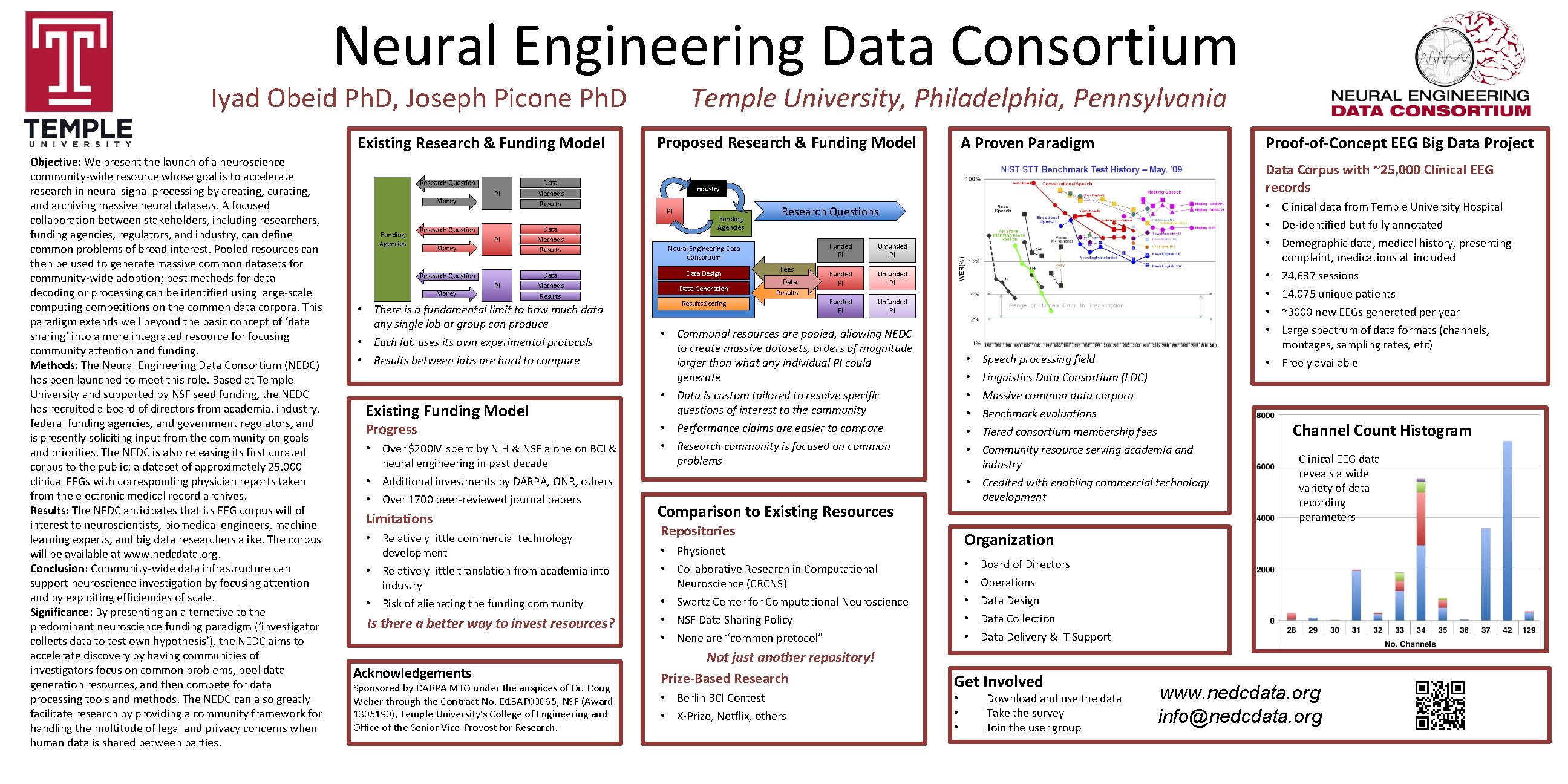 Neural Engineering Data Consortium Iyad Obeid Ph. D, Joseph Picone Ph. D Existing Research