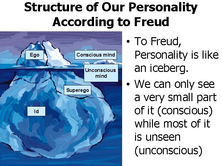 Structure of Our Personality According to Freud Ego Conscious mind Unconscious mind Superego Id