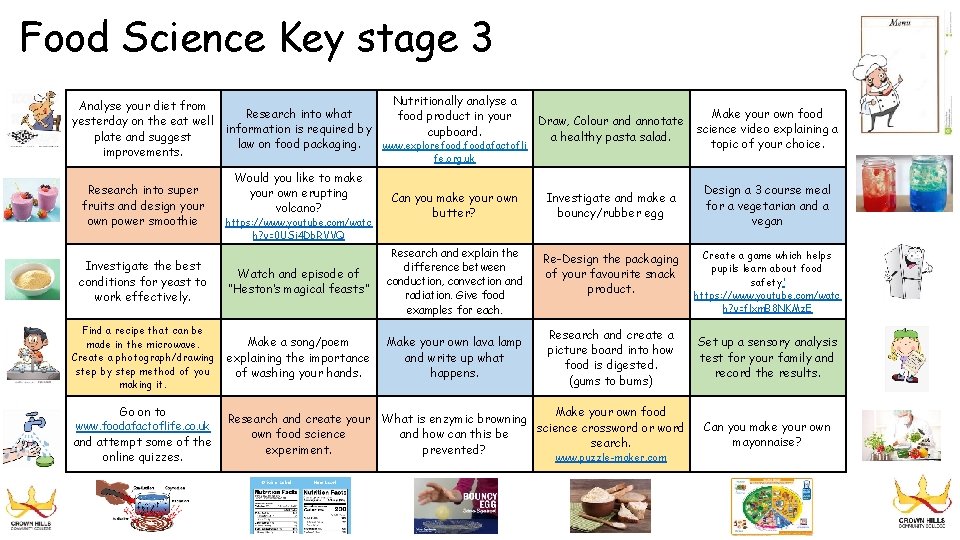 Food Science Key stage 3 Analyse your diet from yesterday on the eat well