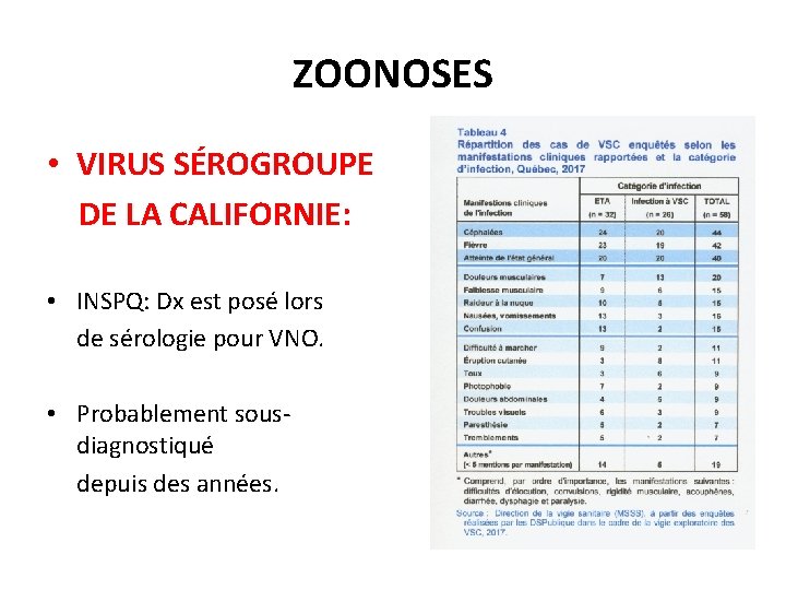 ZOONOSES • VIRUS SÉROGROUPE DE LA CALIFORNIE: • INSPQ: Dx est posé lors de