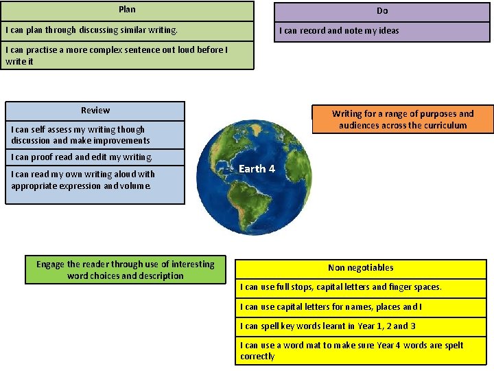 Plan Do I can plan through discussing similar writing. I can record and note